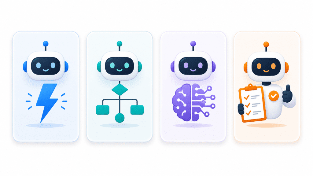 tipos de agentes de inteligencia artificial 